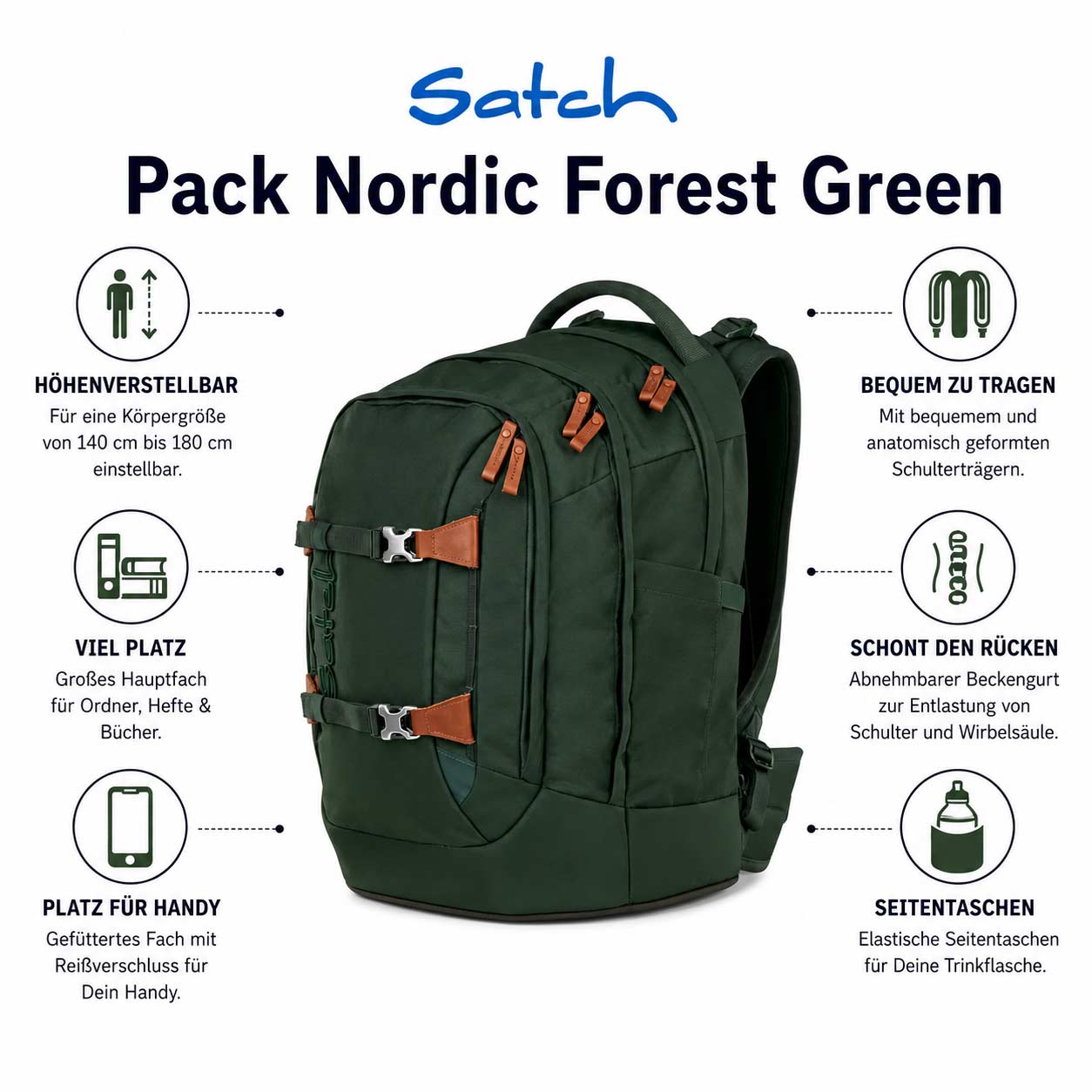 Satch Pack Schulrucksack Nordic Forest Green