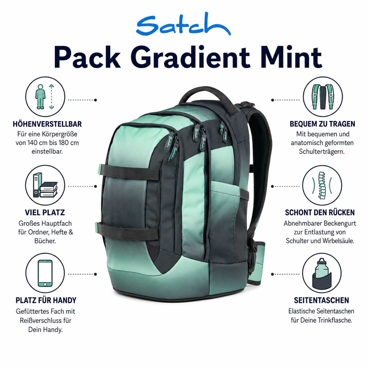 Satch Pack Schulrucksack Gradient Mint