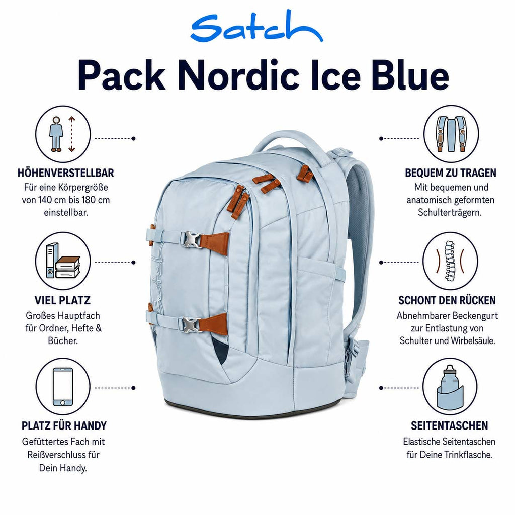 Satch Pack Schulrucksack Nordic Ice Blue